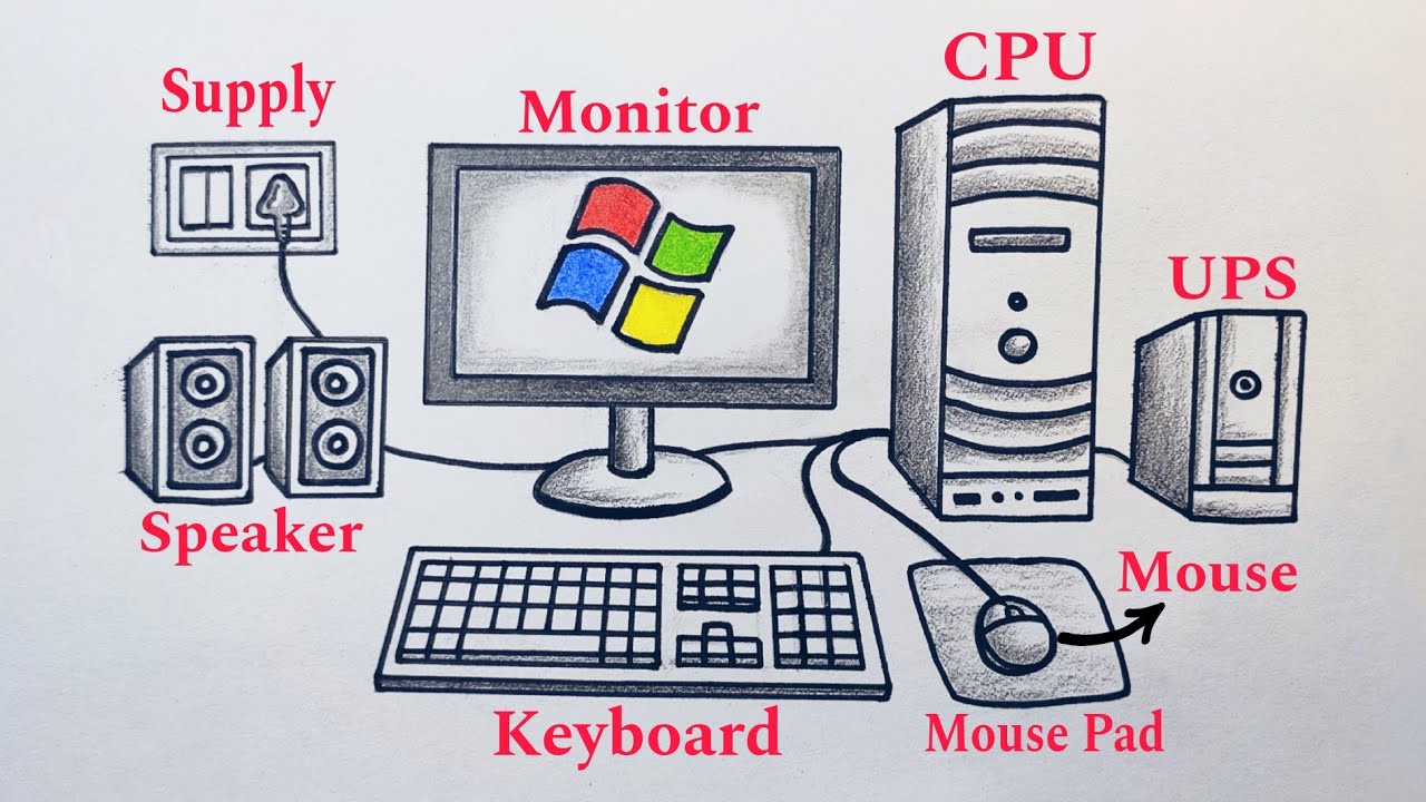 рдХрдВрдкреНрдпреВрдЯрд░ рдХреНрд▓рд╛рд╕ (Computer)