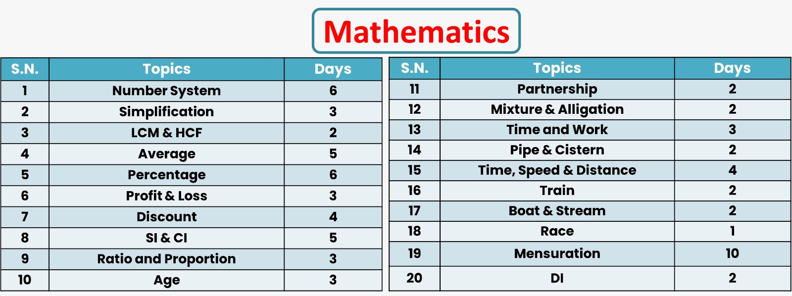 Timetable