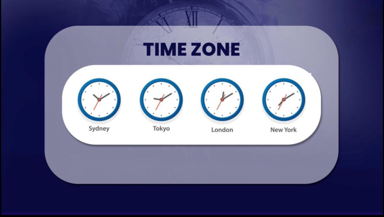 FOREX MARKET HOURS