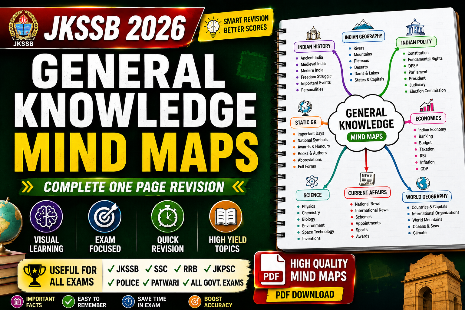 General Knowledge Mindmaps