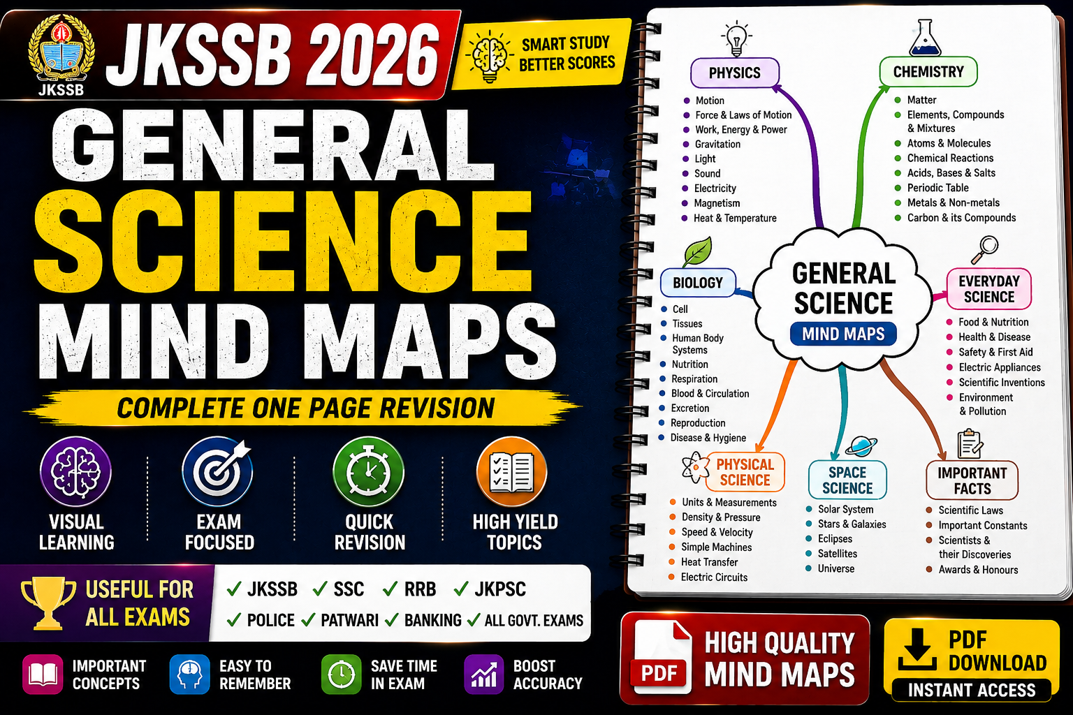 General Science mindmaps
