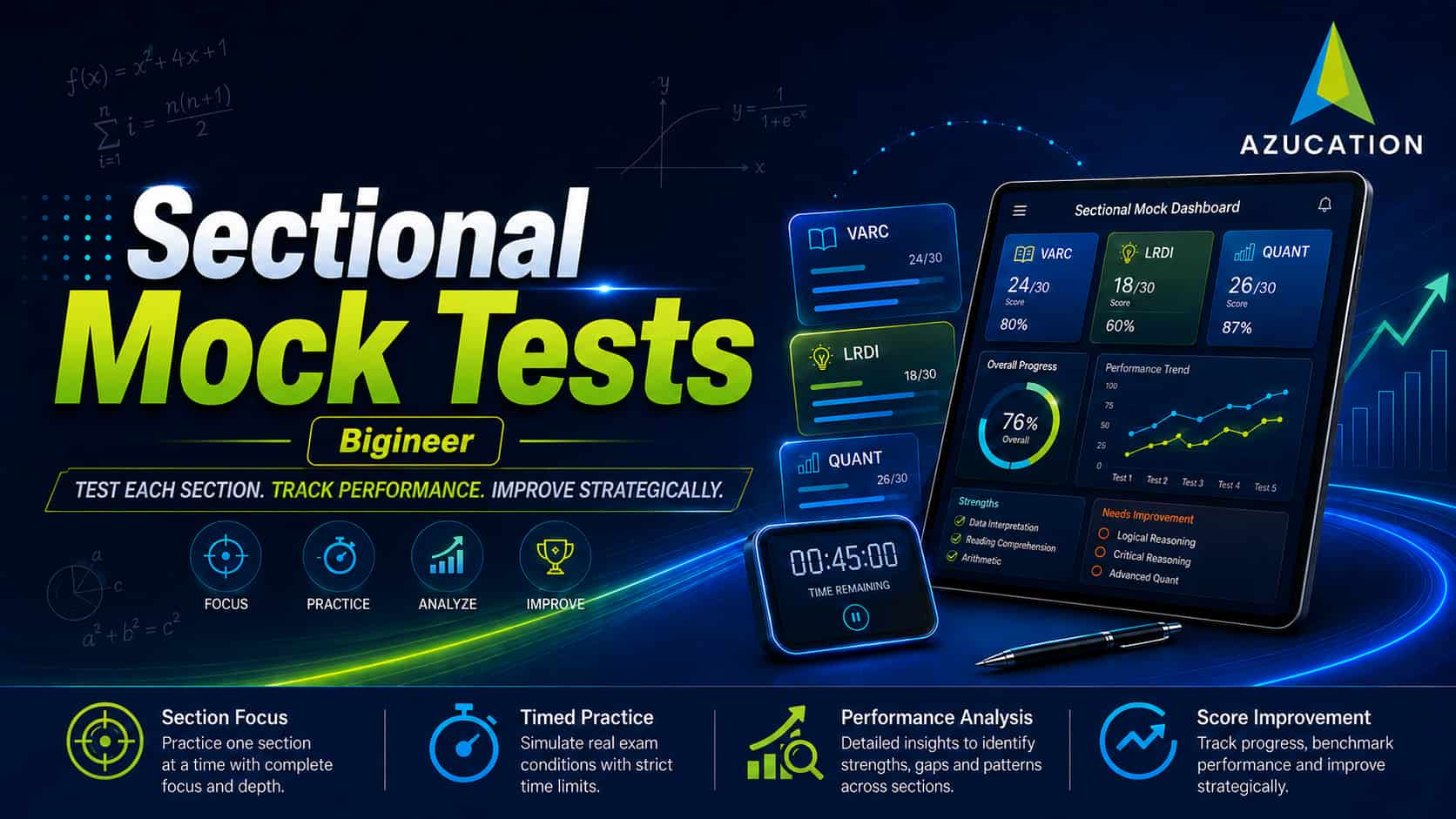 Sectional Mock Tests - Beginner
