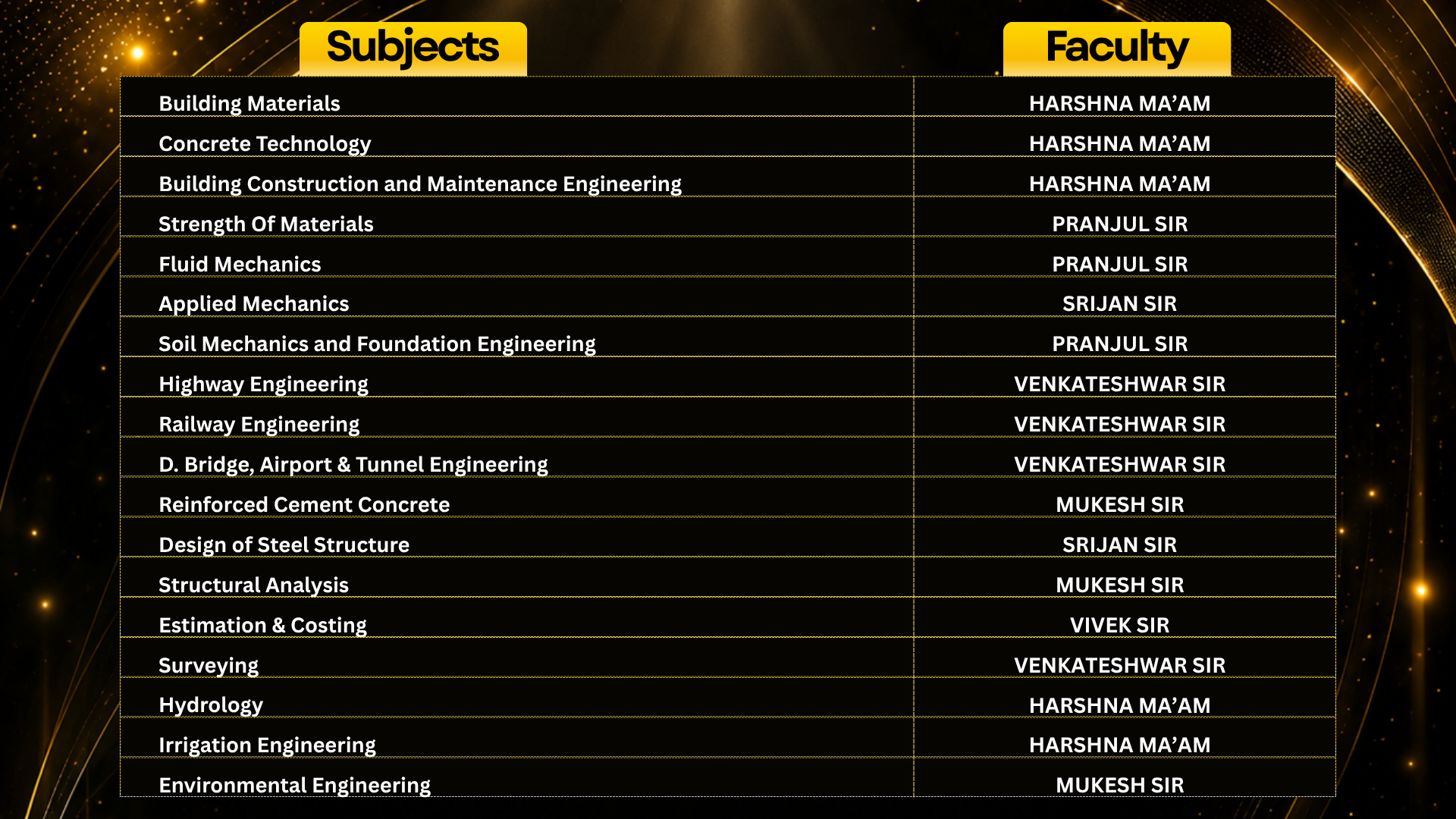 SUBJECT-WISE  FACULTY NAME