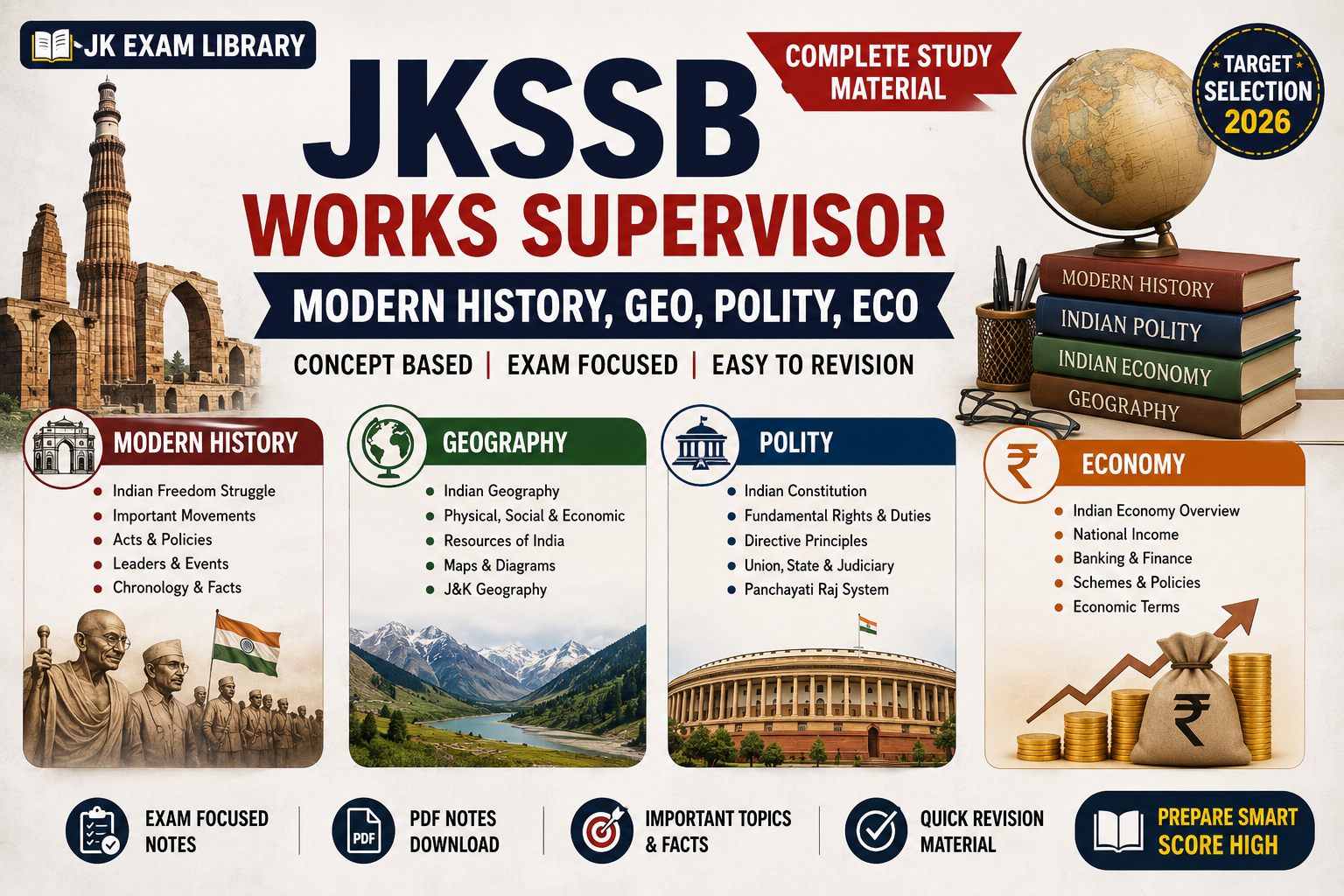 Modern History, Geo, Polity, Eco
