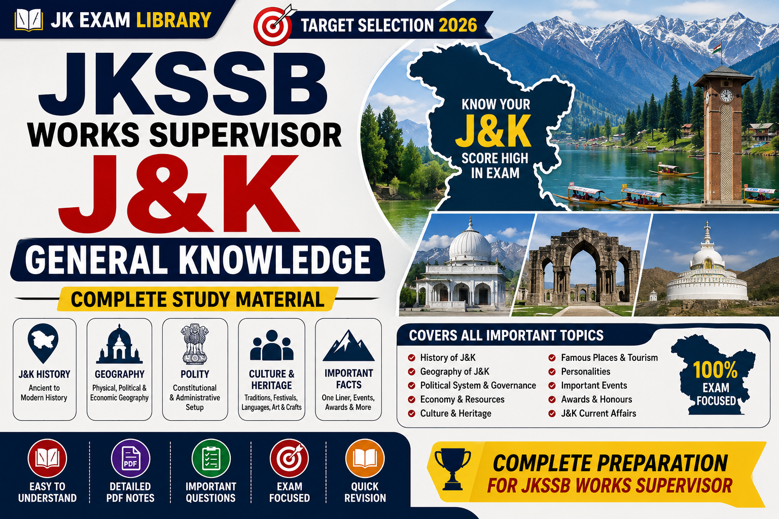J&K general Knowledge