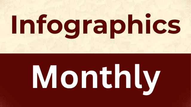 Infographics
