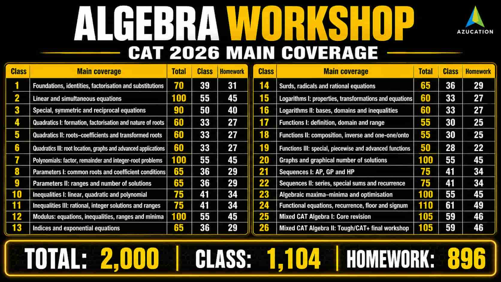 Algebra Workshop Main Coverage