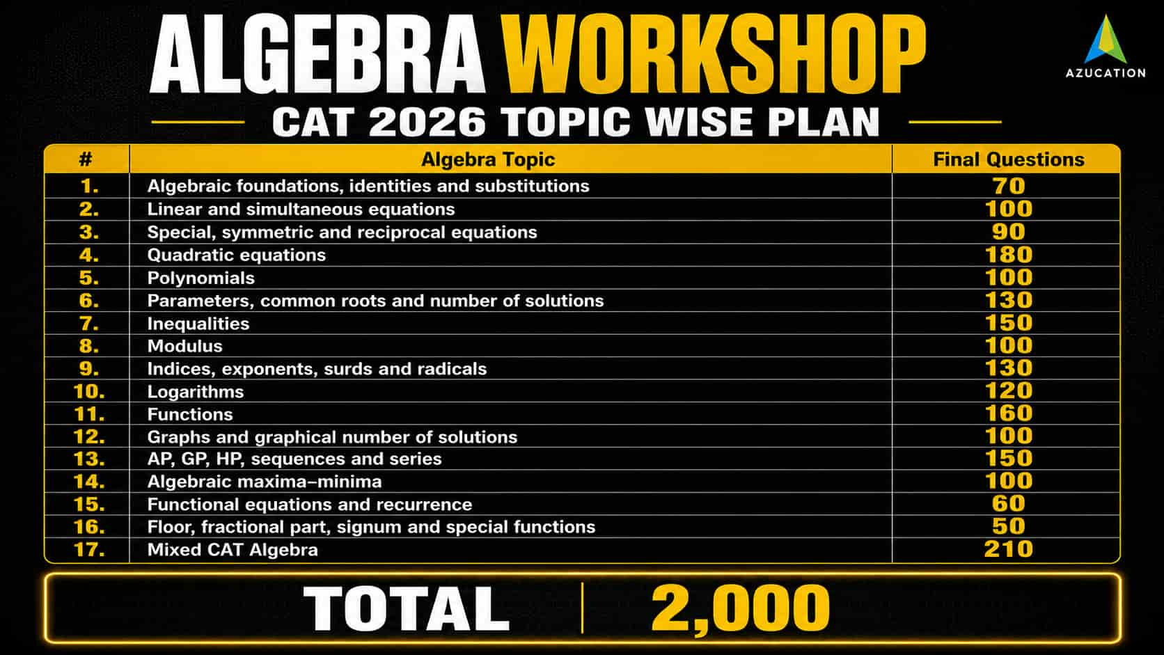 Algebra Workshop Topic Wise