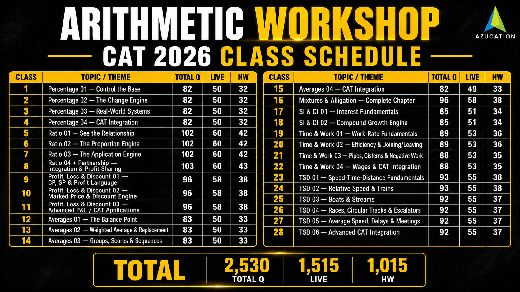Topics & Class Plannings