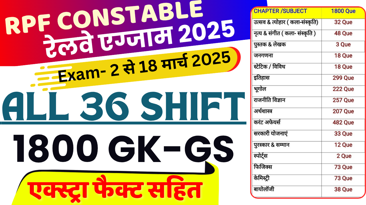 RPF Constable 2025 All Shift 1800 GK GS TTGK
