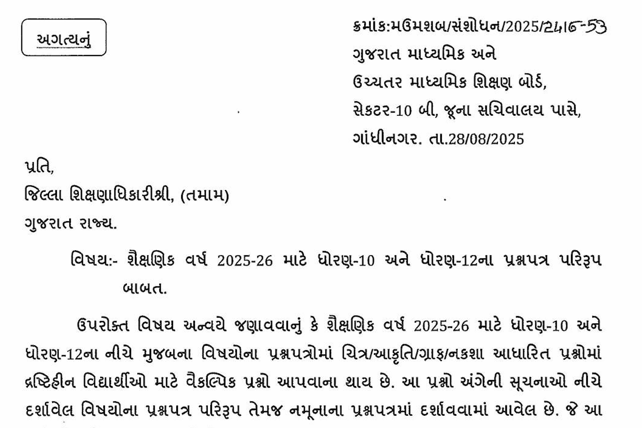 STD-12 Science Blueprint 2026 for All Subjects with Model Question Paper