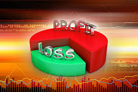 Profit & Loss Previous Year Questions, Type Wise, Year Wise  2011 - 2022