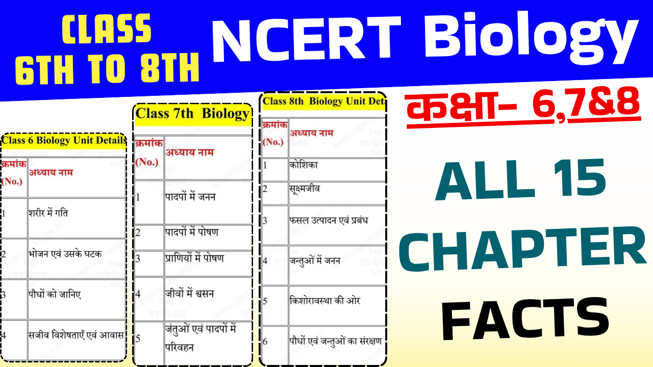 Class 6 to 8th Biology All Facts