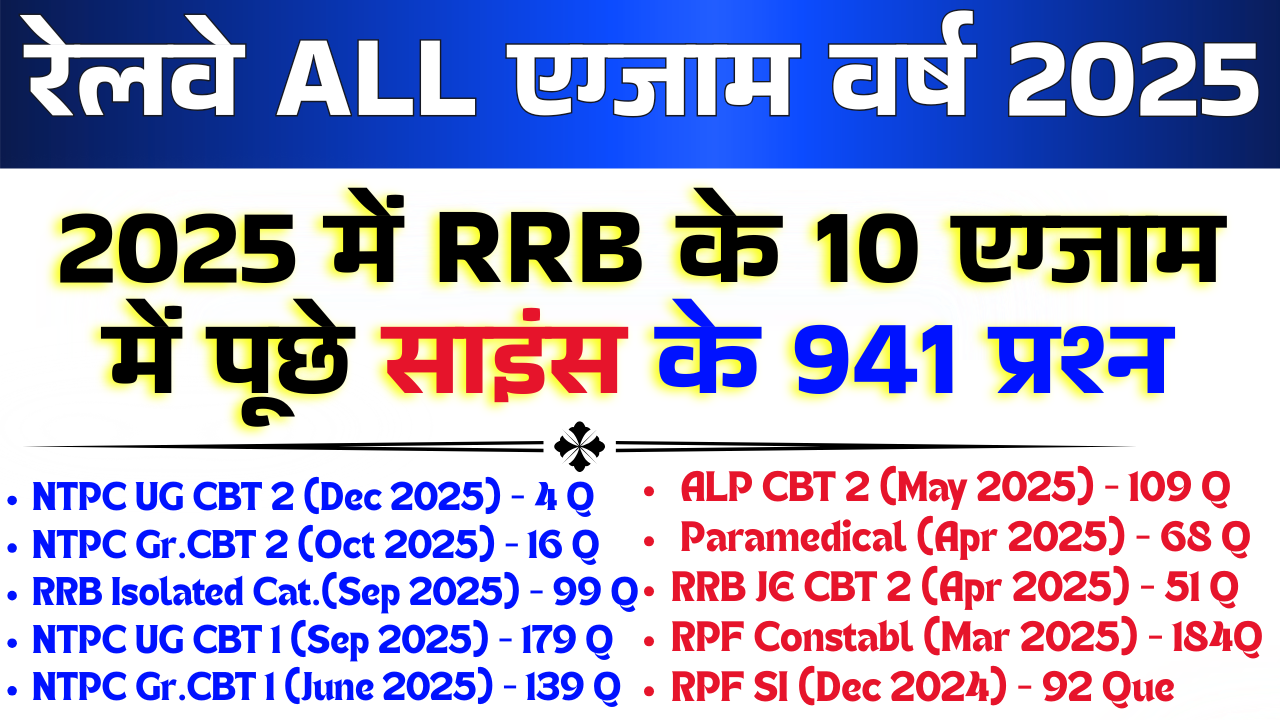 Railway (RRB) Year 2025 ALL Exam SCIENCE 941Q