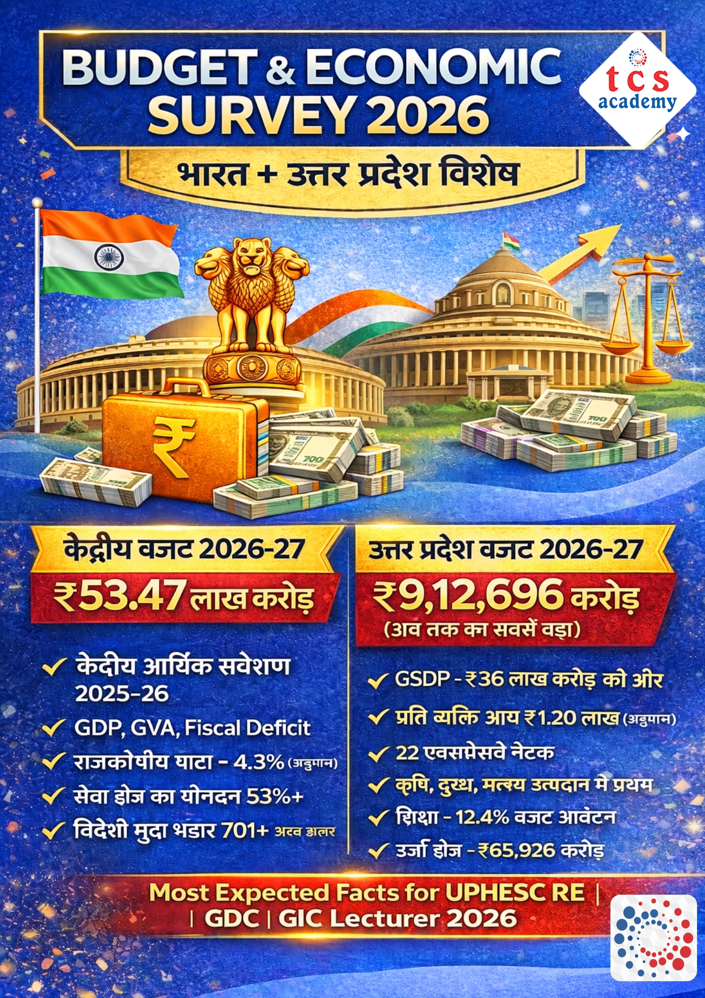 India & UP Budget 2026-27 Free PDF, बजट_और_आर्थिक_समीक्षा_भारत_+_उत्तर_प्रदेश_