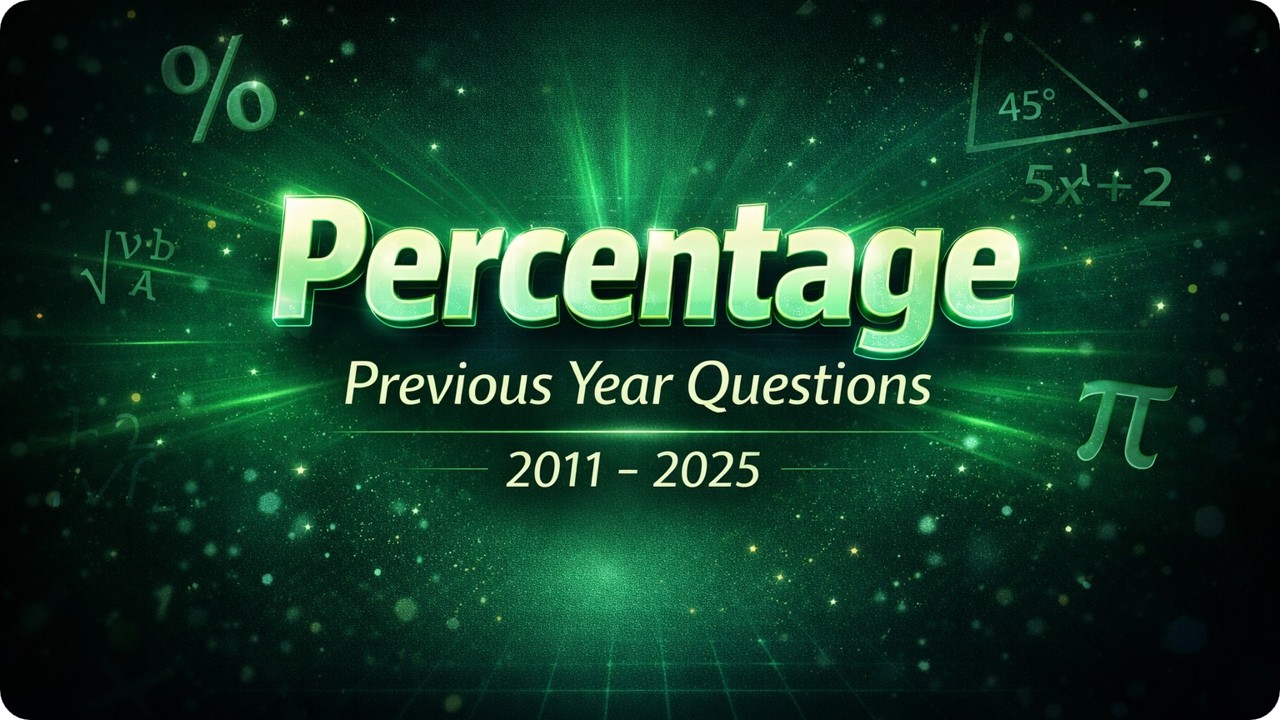 Percentage Previous Year Questions Type Wise, Year Wise 2011 - 2022