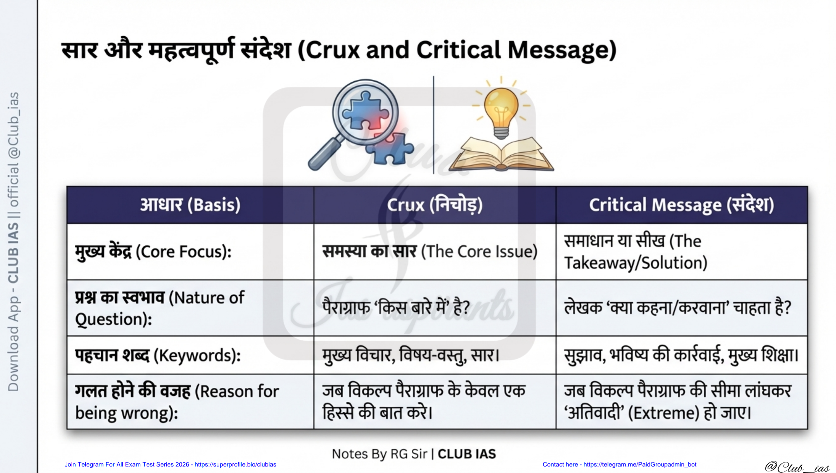 CSAT Part-3 crux Comprehension 2026-27 @Club_ias by RG sir