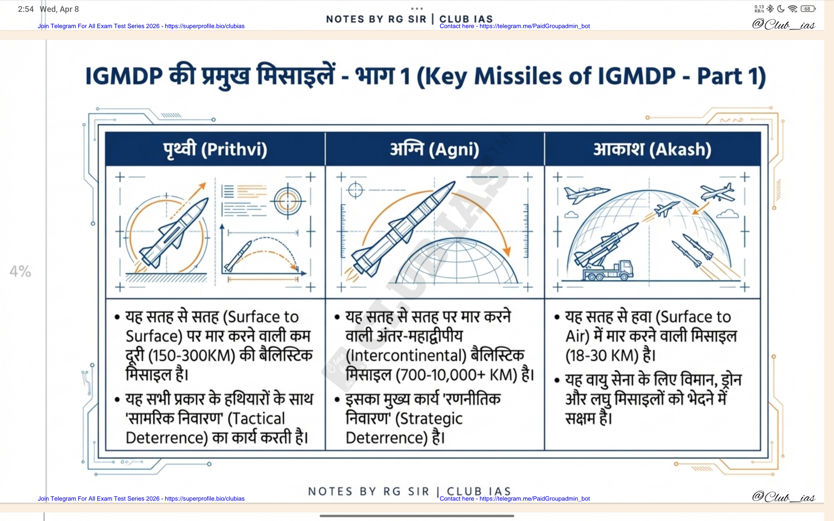 Sci & Tech -2 Defense technology @Club_ias