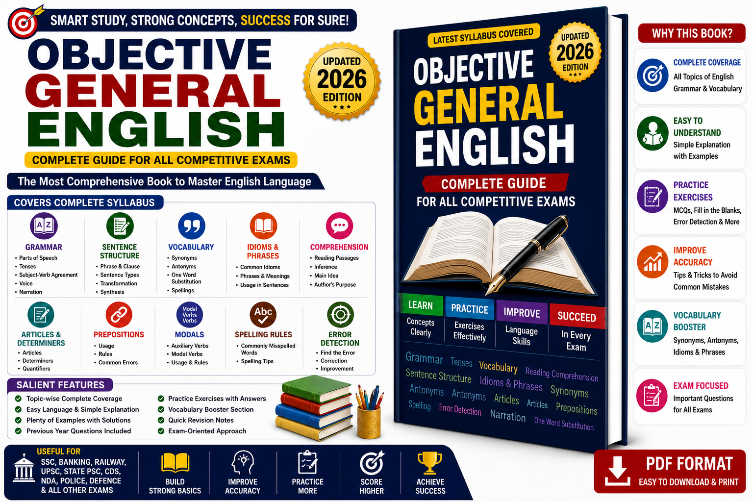 SSC Objective General English