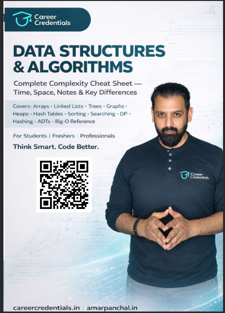 DSA_Complexity_Cheat_Sheet
