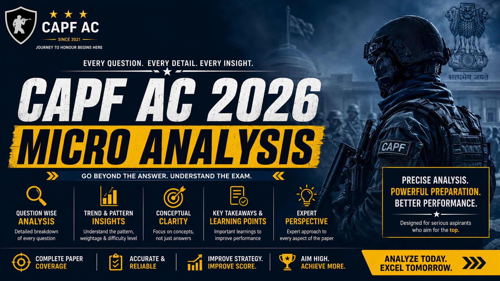 CAPF AC 2026 MICRO ANALYSIS
