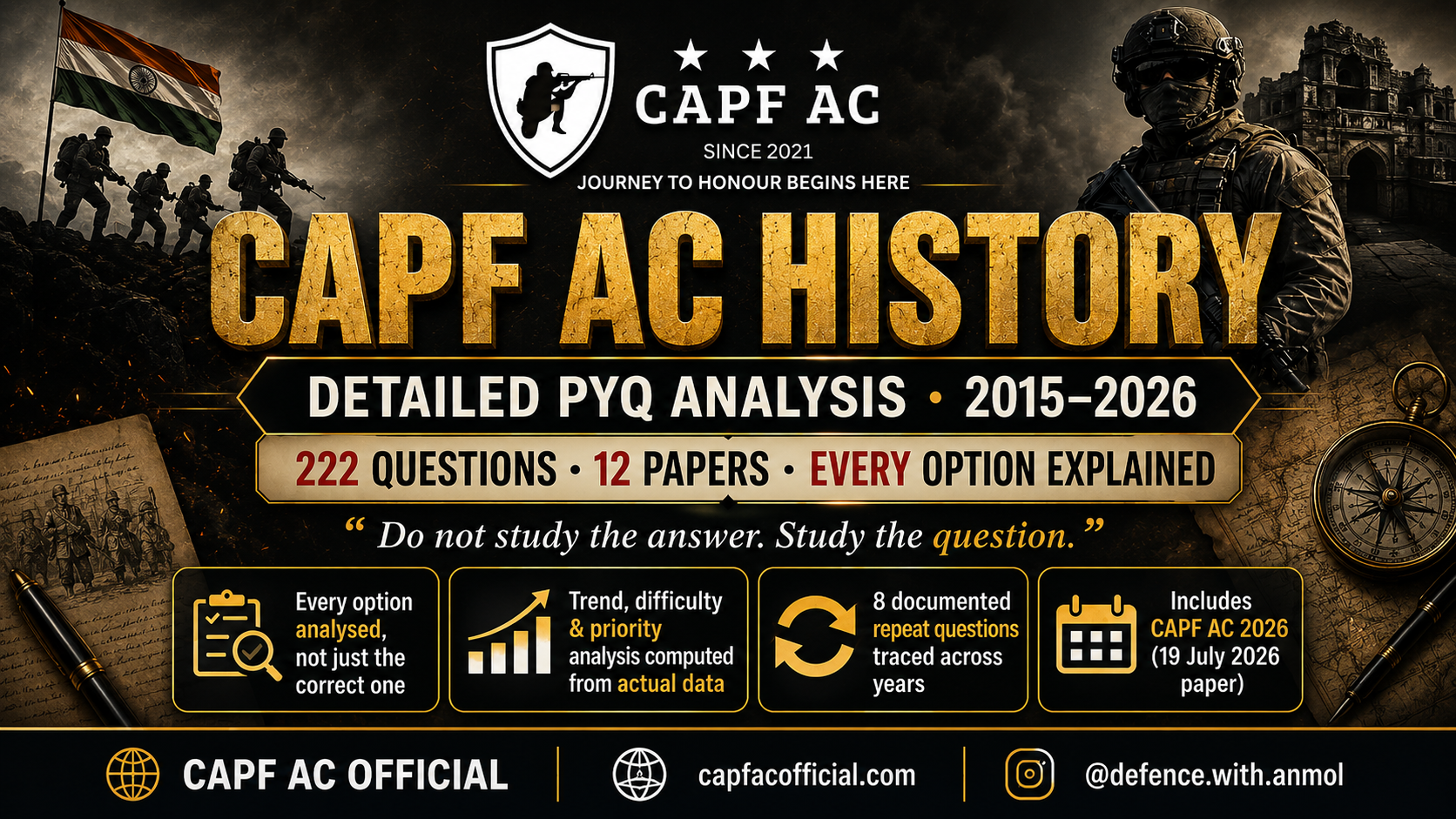 HISTORY PYQ ANALYSIS CAPF AC (2015-26)