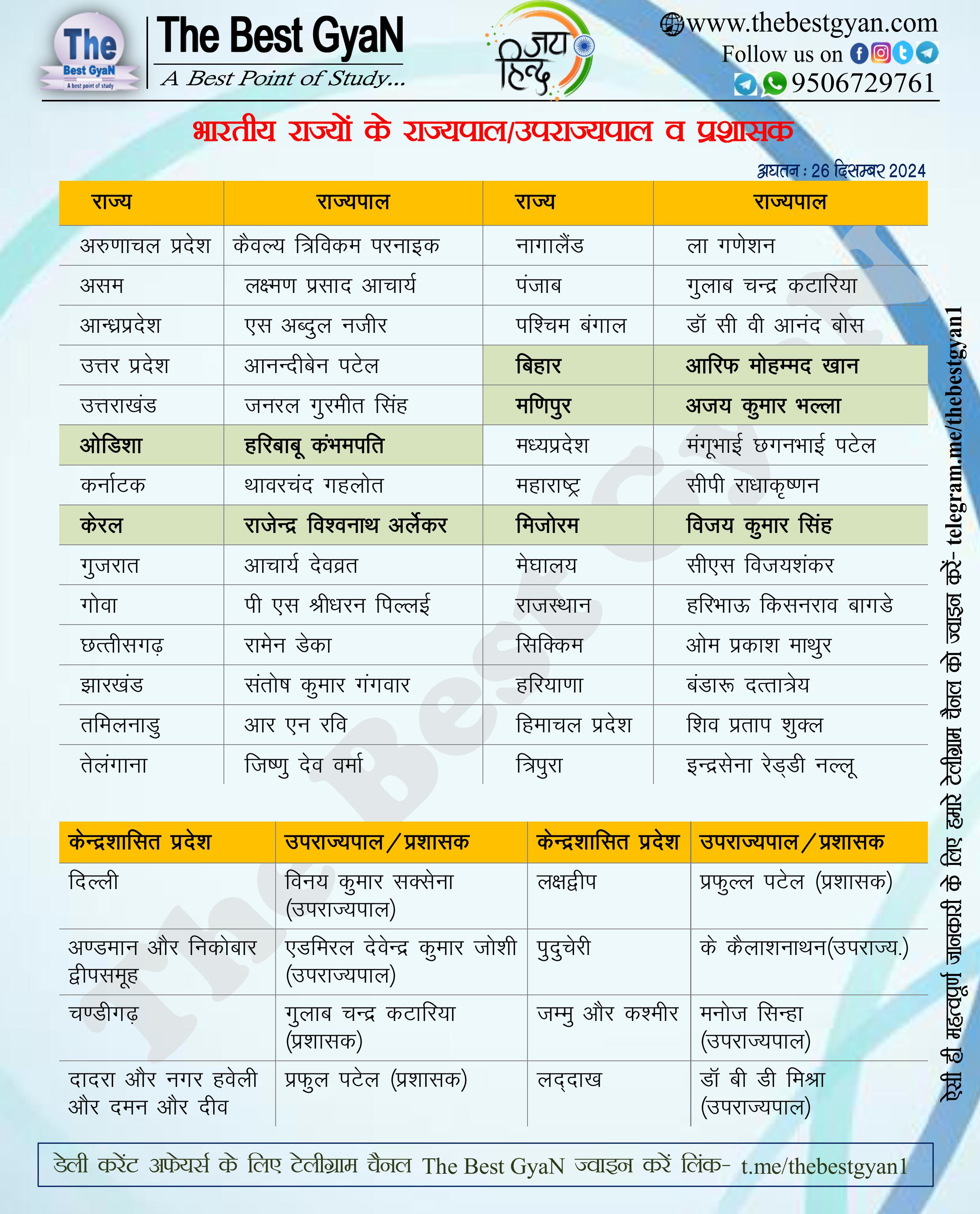 New "State Governors" List 2024