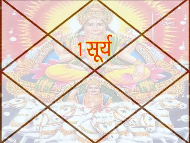 प्रथम भाव में स्थित सूर्य का फल (Sun in First House)