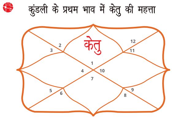 प्रथम भाव में स्थित केतु का फल (Ketu in First House)