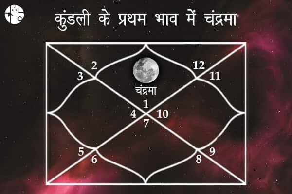 प्रथम भाव में स्थित चन्द्र का फल (Moon in First House)