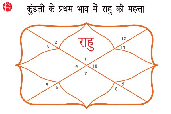 प्रथम भाव में स्थित राहु का फल (Rahu in First House)