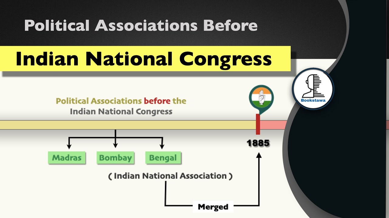 Pre-Congress Organizations