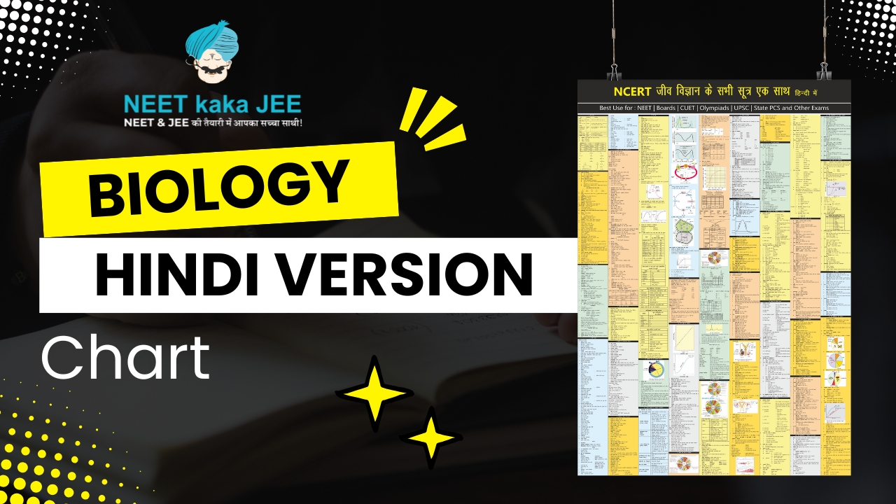 NCERT Biology Complete Chart in Hindi