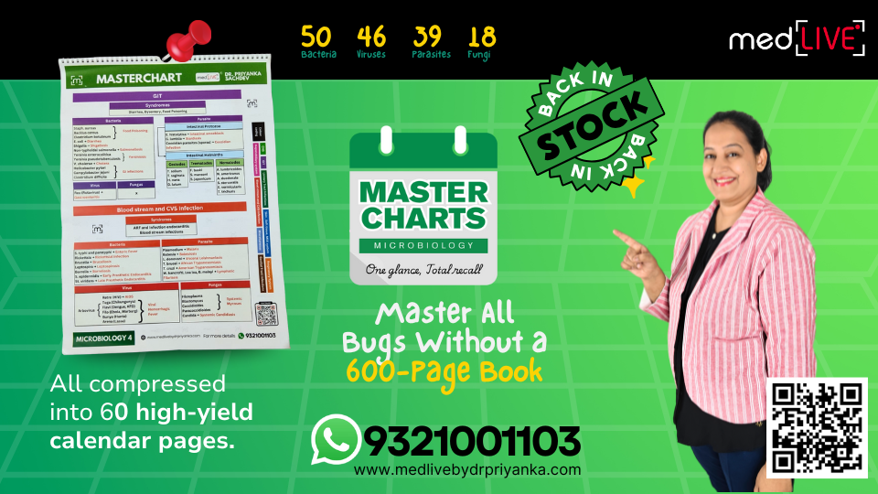MasterCharts Microbiology