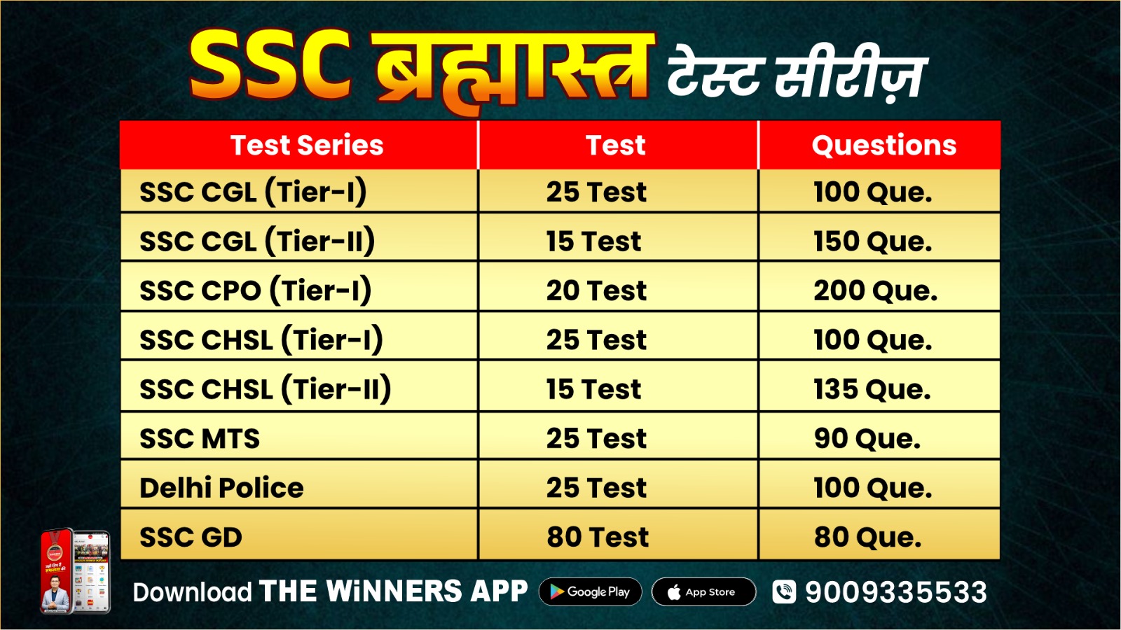 SSC ब्रम्हास्त्र TEST SERIES