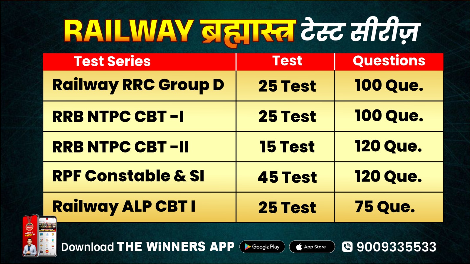 RAILWAY ब्रम्हास्त्र TEST SERIES