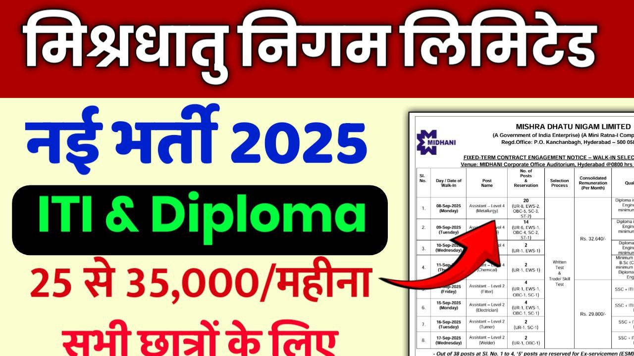MIDHANI Recruitment 2025 on Fixed Term Contract Basis