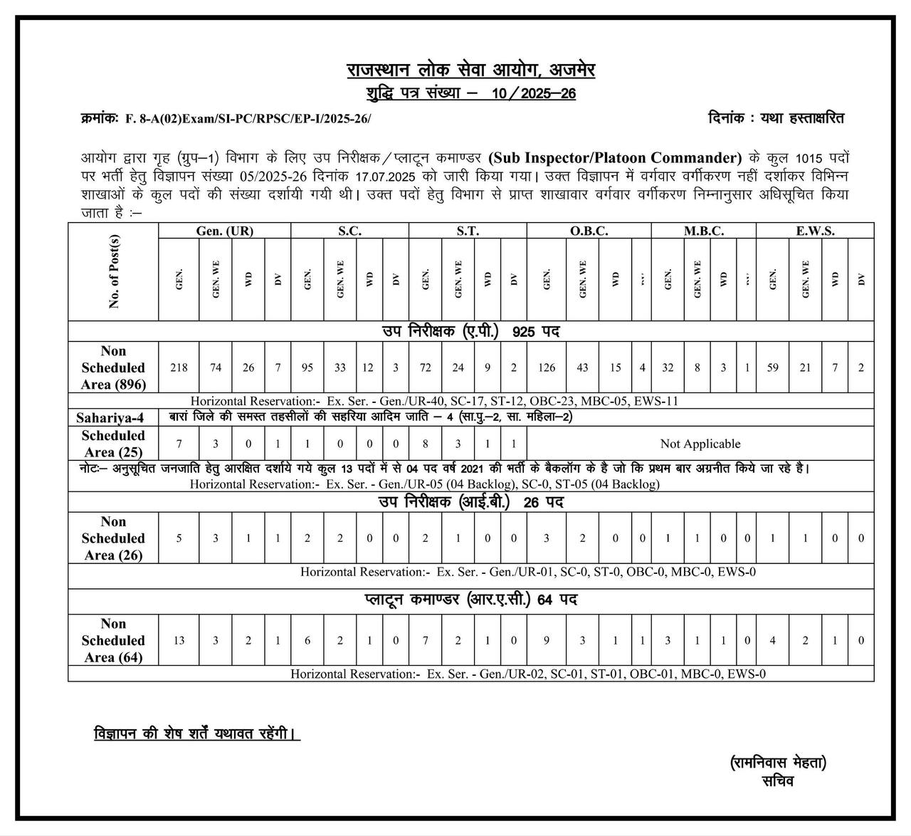 RPSC ने SI सब इंस्पेक्टर भर्ती 2025 के लिए 1015 पदों का विस्तृत वर्गीकरण जारी किया