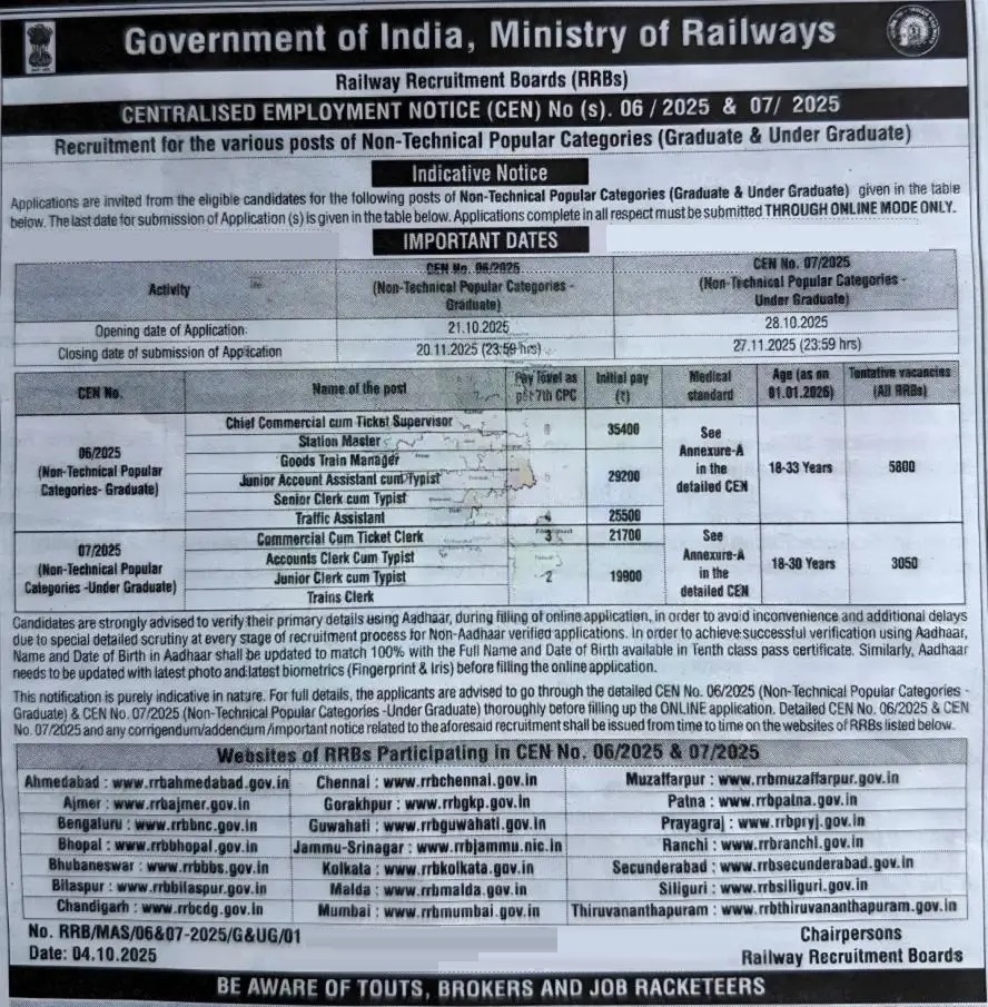 RRB NTPC Inter Level Recruitment 2025