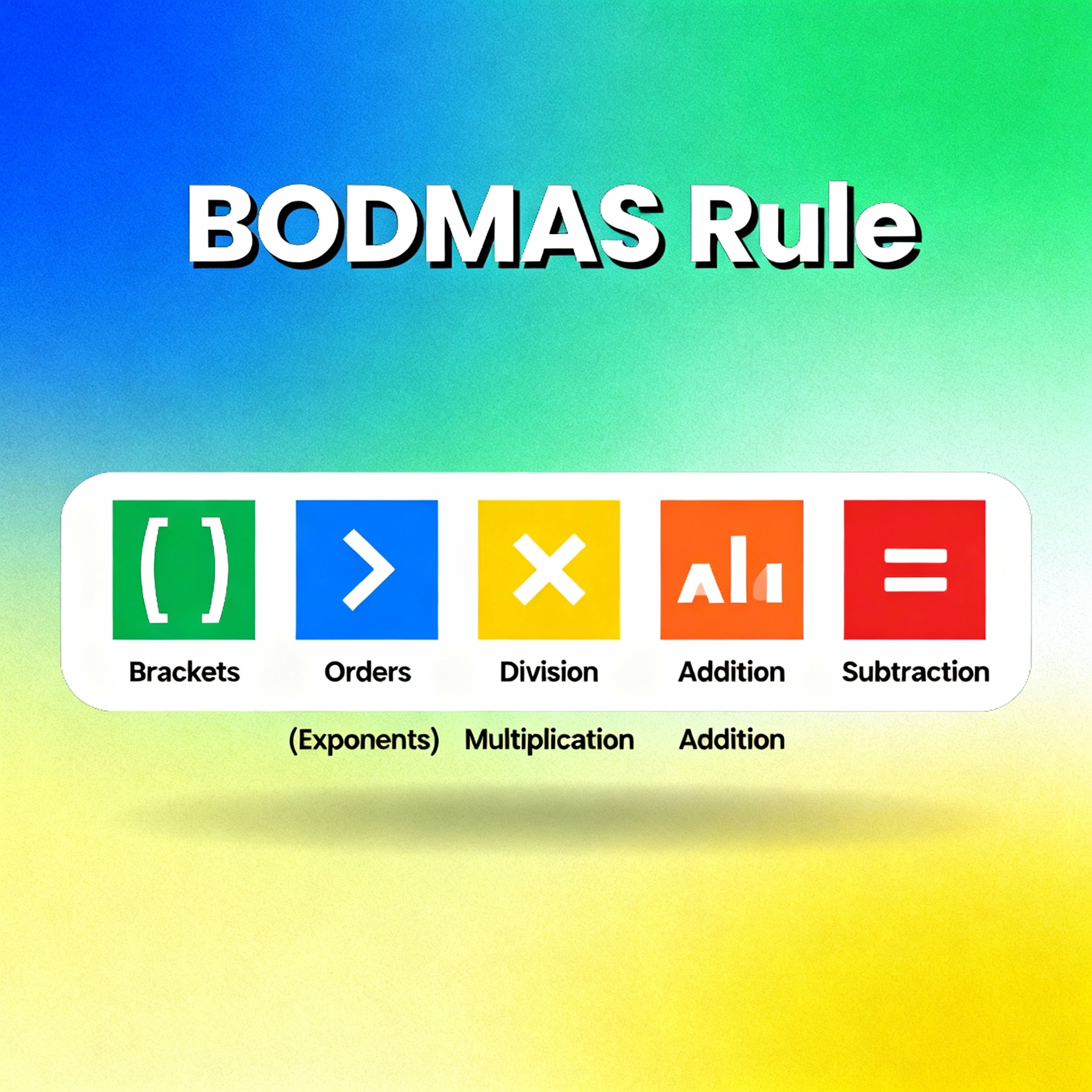 Bodmas Rule