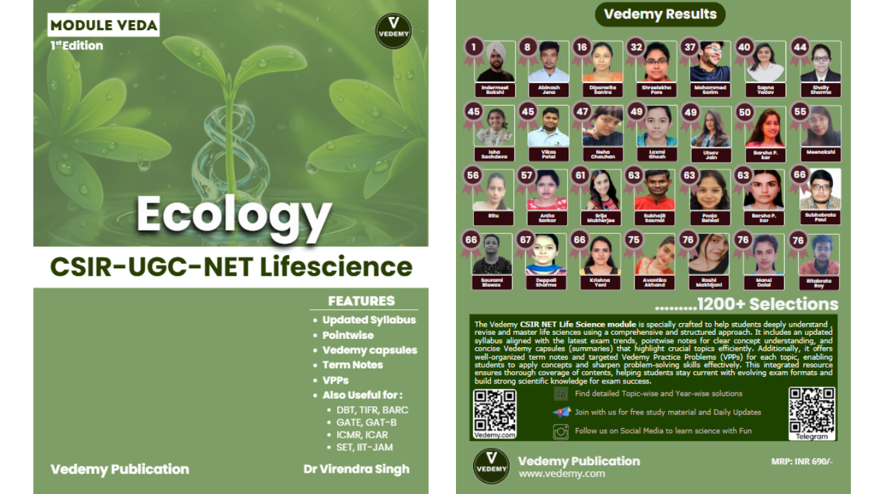 MODULE VEDA: Ecology (Unit 10)