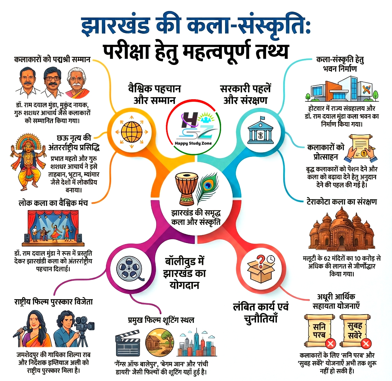 अखड़ा से निकलकर झारखंड के ढोल-मांदर की थाप वैश्विक मंच पर गूंजी