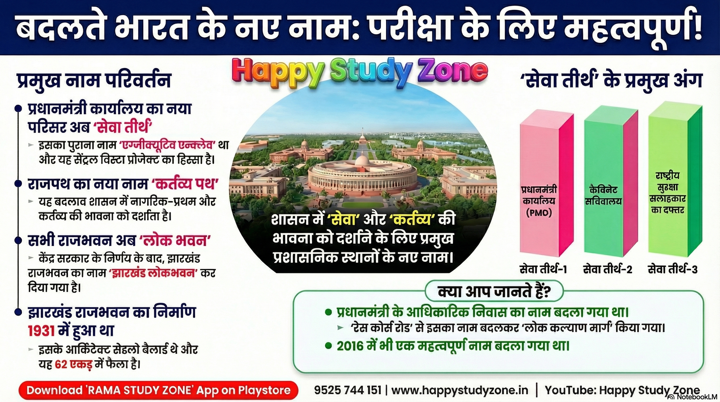 झारखंड राजभवन का नाम बदलकर झारखंड लोकभवन किया जाएगा