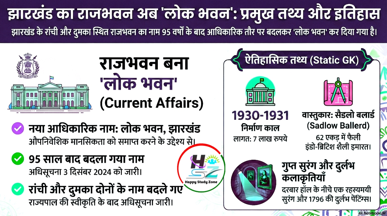 झारखंड राजभवन का नया नाम: 'लोक भवन'