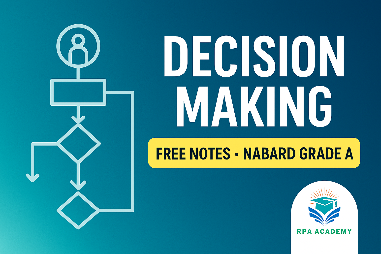 Decision Making: Free Notes for NABARD Grade A