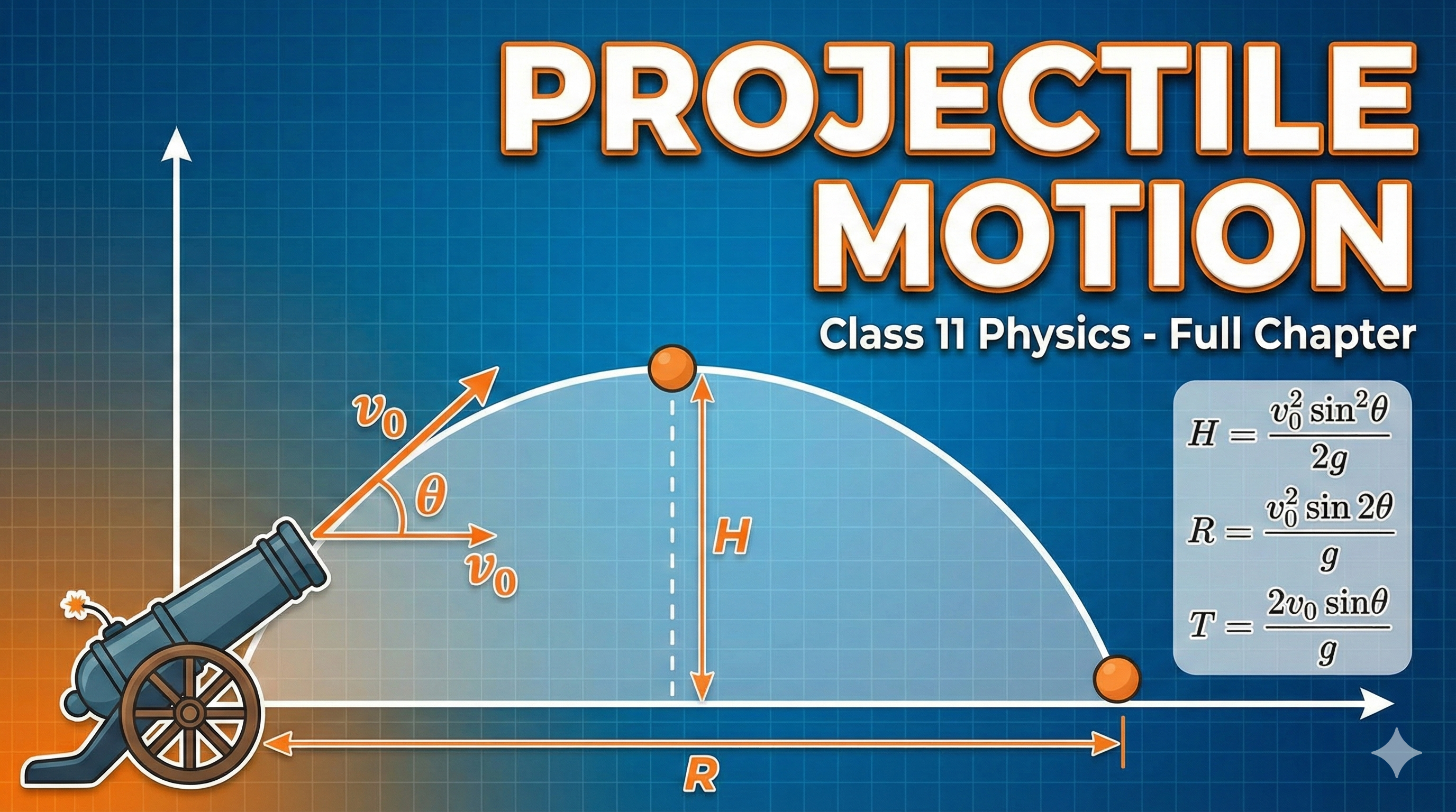 Projectile Motion Quiz