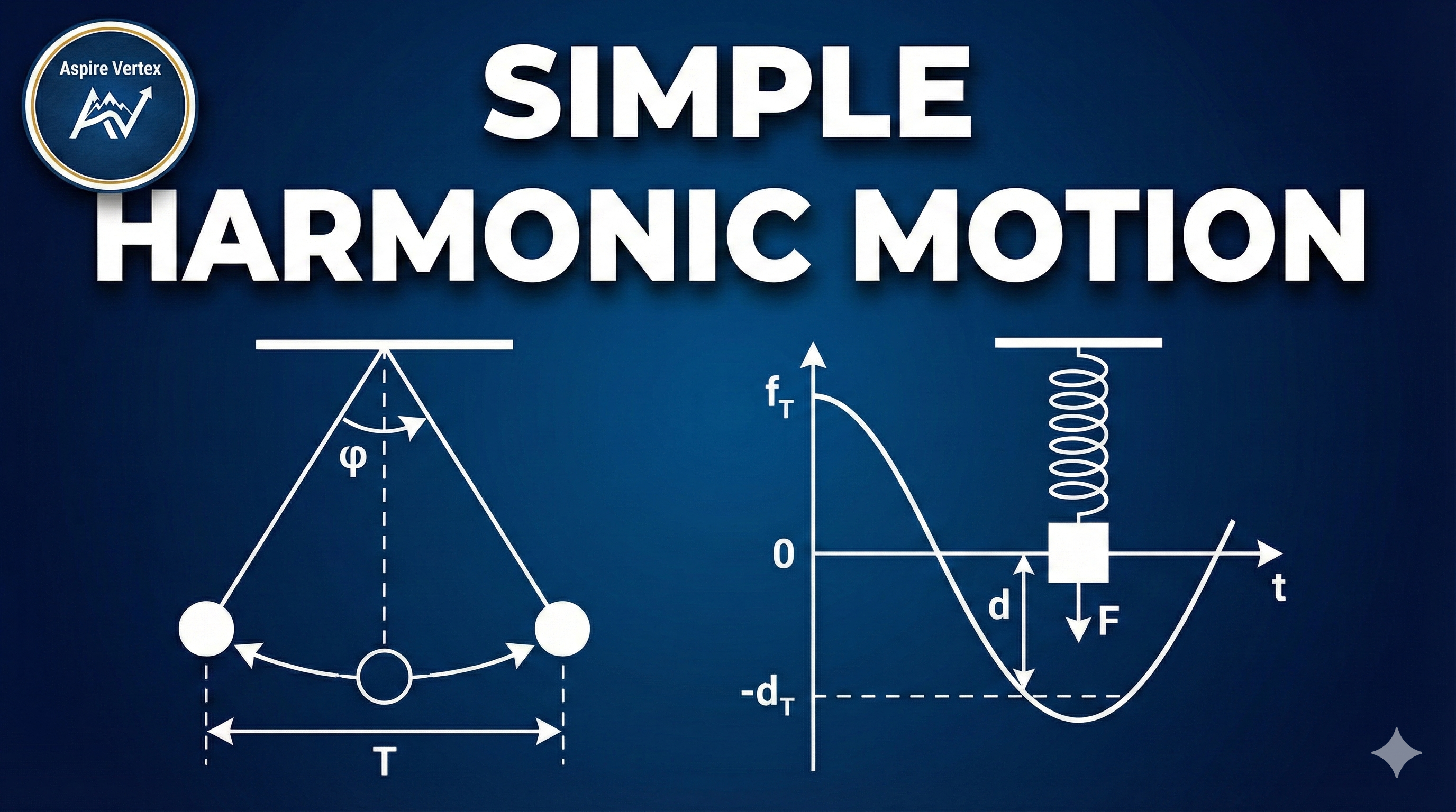 Simple Harmonic Motion Short Notes