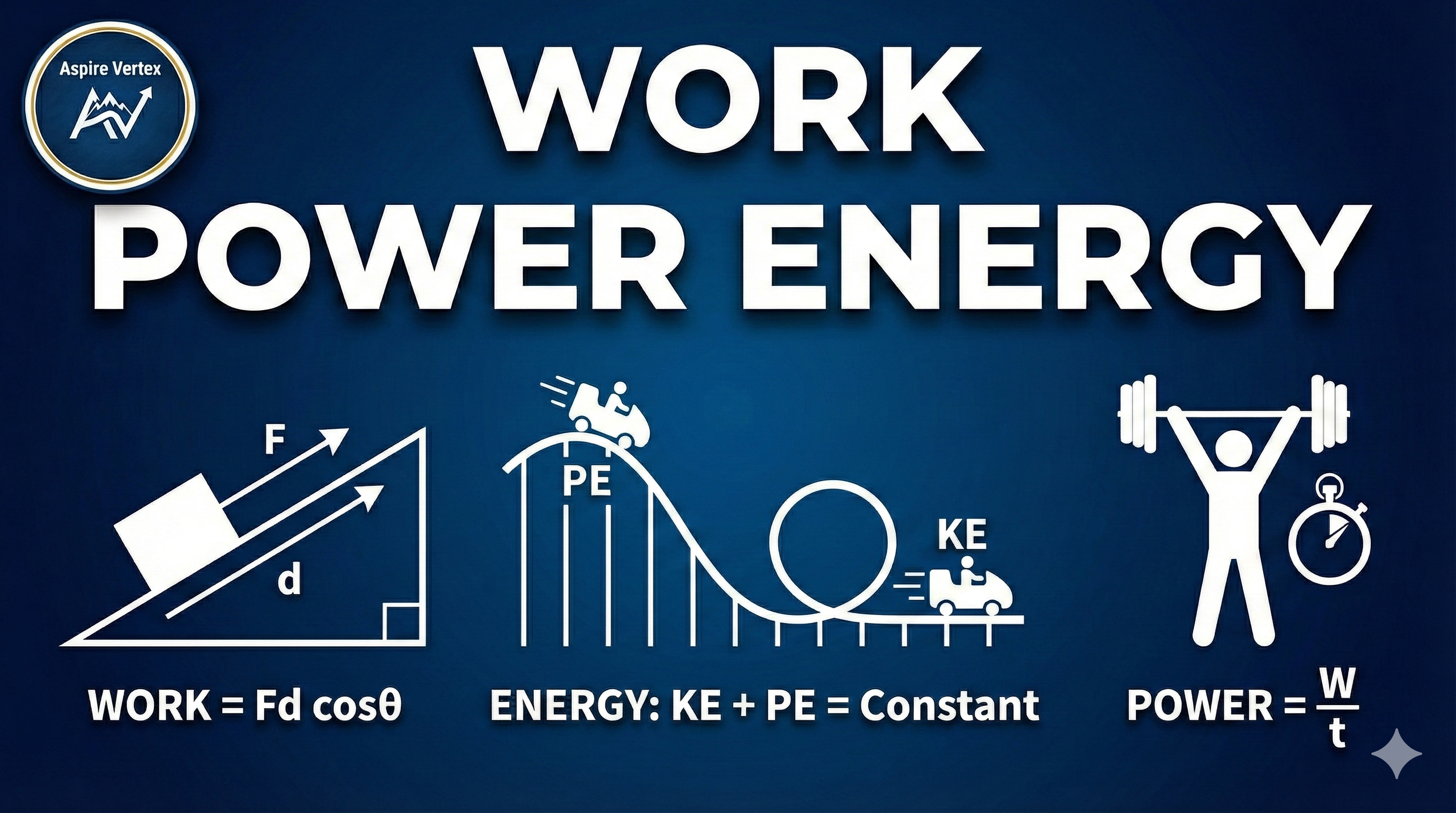 Work Power Energy Short notes