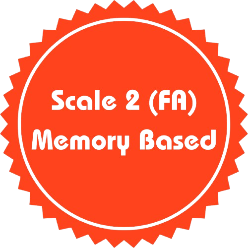 RRB Scale 2 Memory Based Questions - Financial Awareness (28 December 2025)