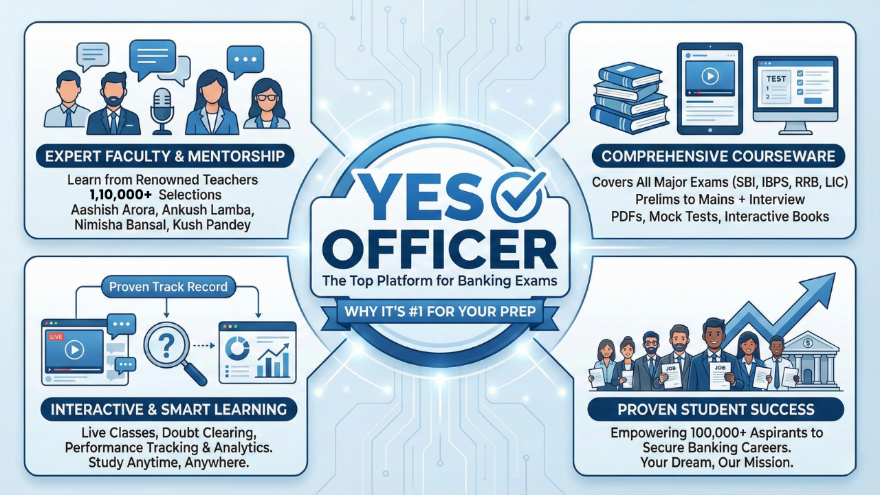 Why Yes Officer Is the Top Platform to Prepare for Banking Exams